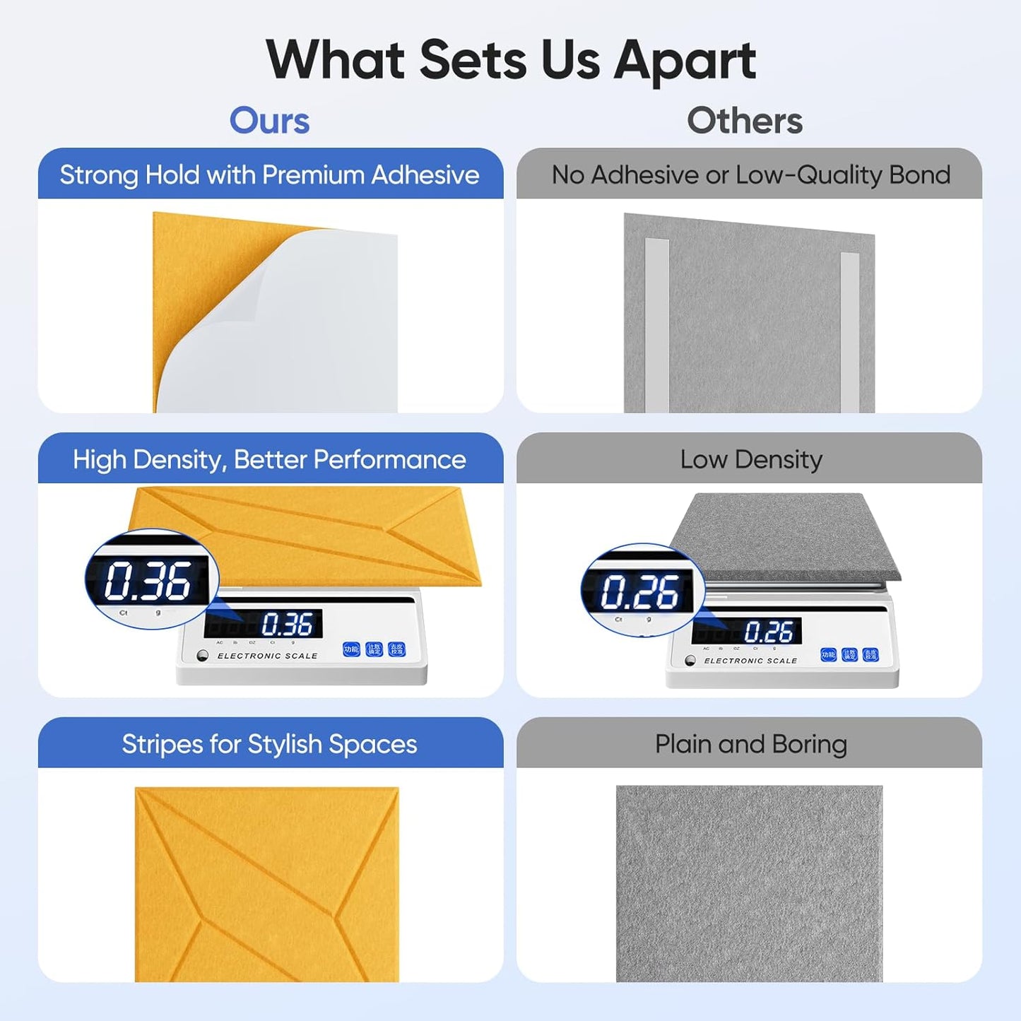 12 Pack 12" X 12" X 0.4" Acoustic Panels for Wall Sound Absorbing, P-Stripes Square Self-Adhesive Sound Panels, High Density Suitable for Multiple Scenarios(Orange)