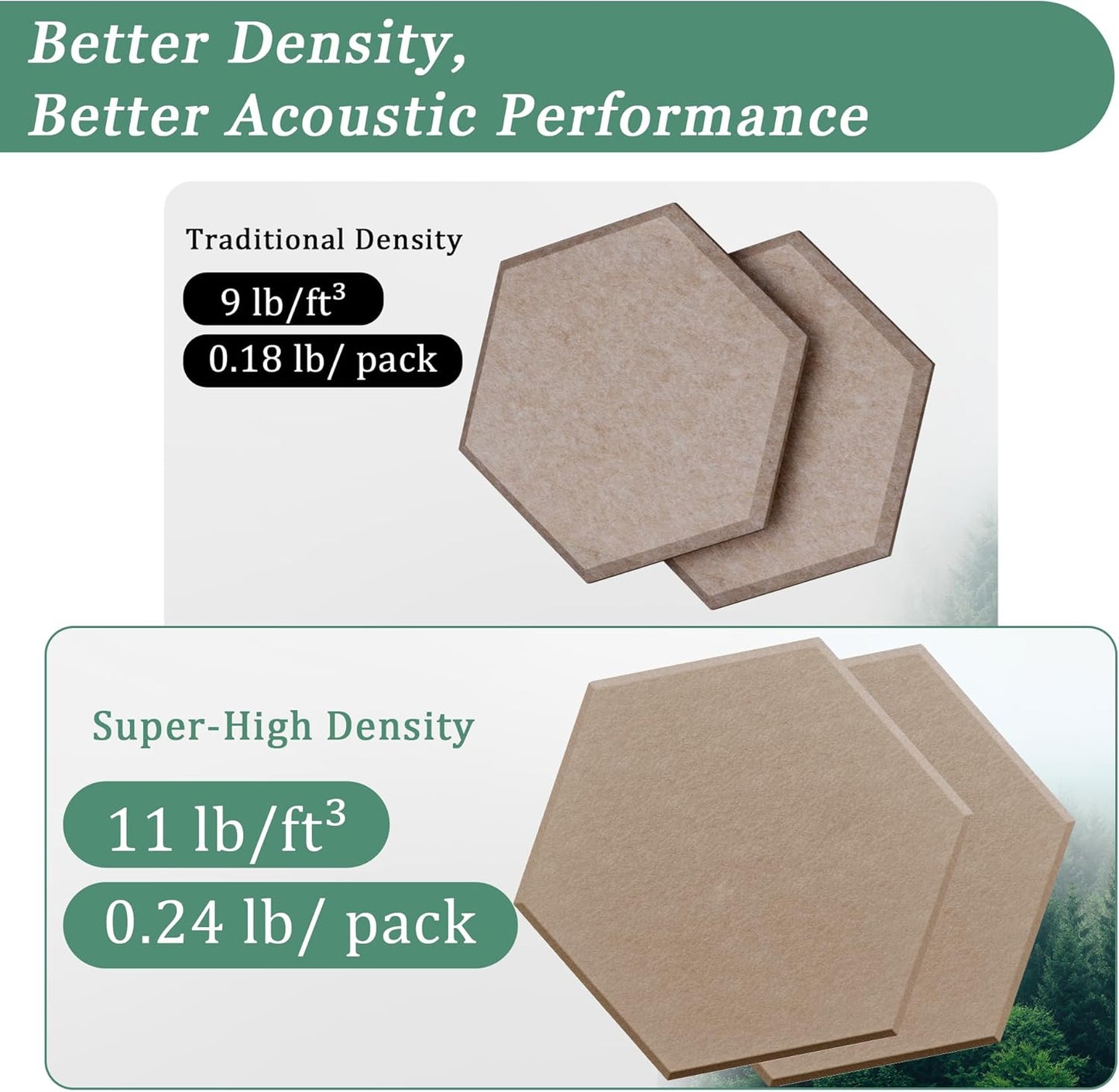 Hexagonal Acoustic Panels-12 Pack High-Density Sound Absorbing Panels 12"X10"X0.4" for Enhanced Noise Reduction, DIY Design, Idea for Studios, Offices, and Home Theaters(Dark Camel)