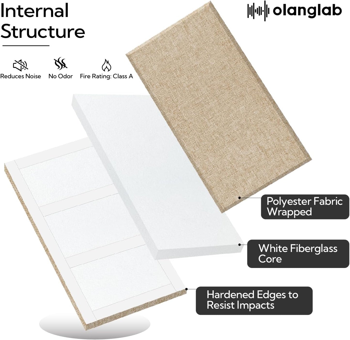 Olanglab Fiberglass Acoustic Wall Panels 4 Pack, 11.8'' x 23.6'' Sound Panels, Fabric Wrapped Sound Proof Panels for Walls (Khaki)