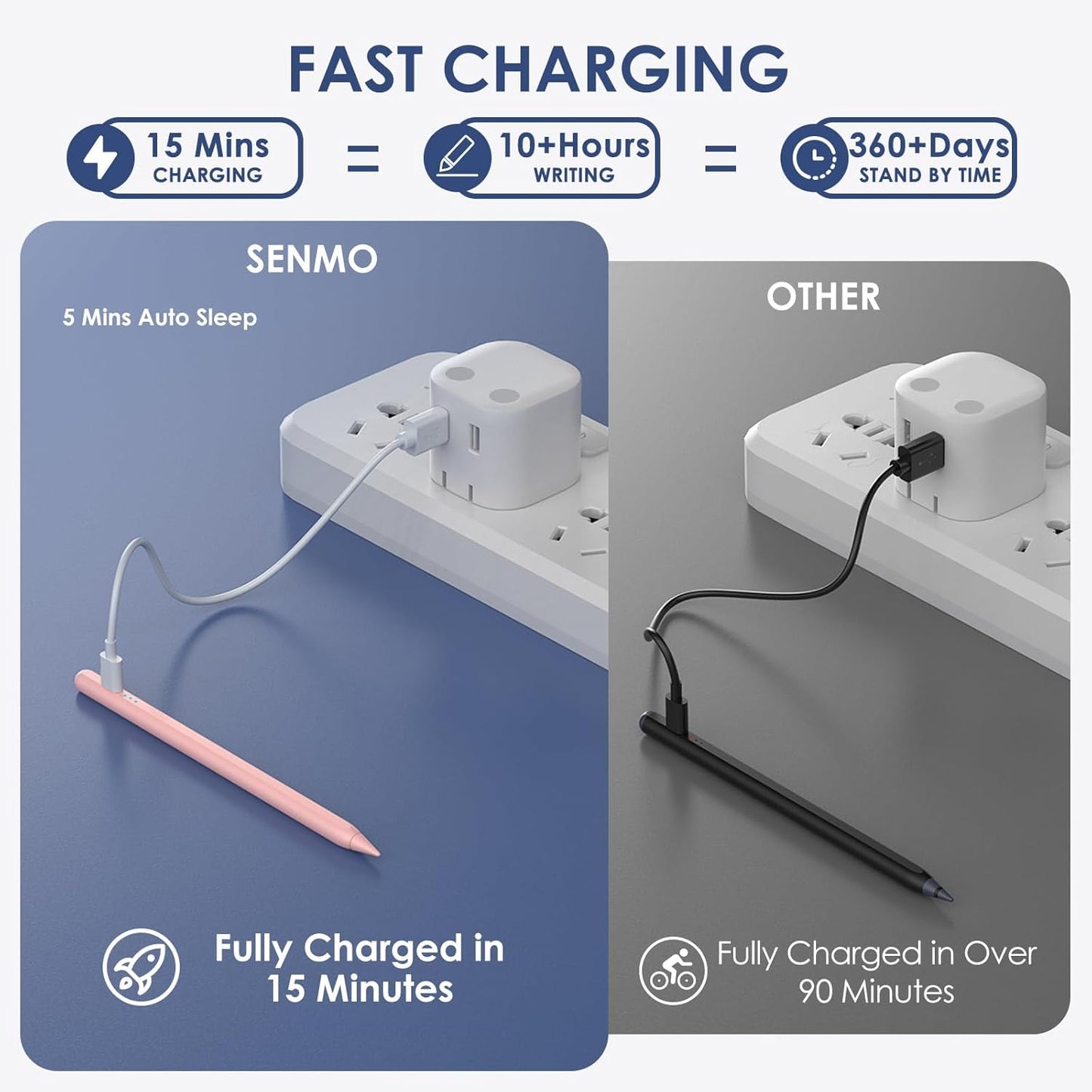 Stylus Pen for iPad 2018-2025, 2X Fast Charge iPad Pencil 2nd Generation Compatible with Apple iPad Pro M4/ 12.9"(6/5/4/3)/ 11"(4/3/2/1), Mini 6/5, Air (M2/5/4/3), (10/9/8/7/6)