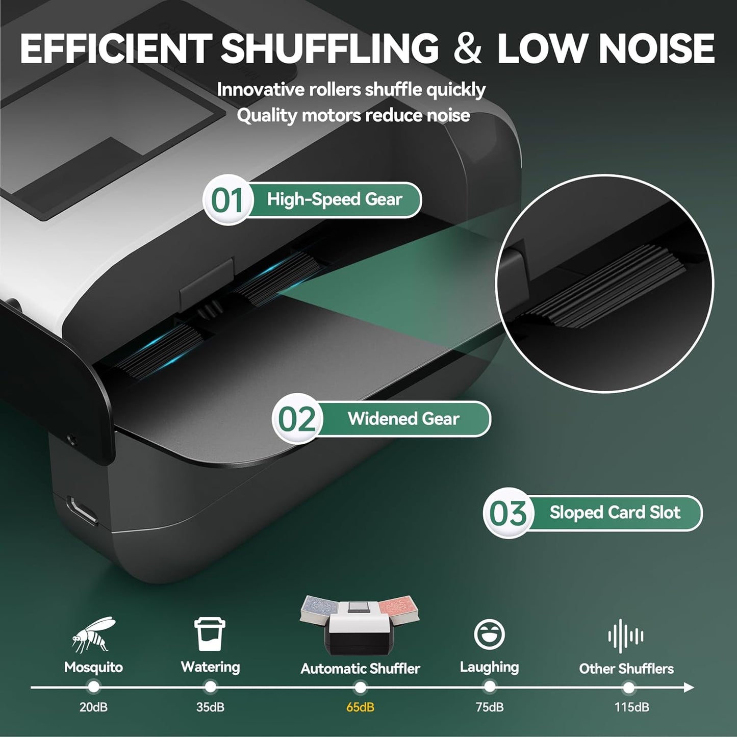 Automatic Card Shuffler, Electric Playing Shuffler Machine for 1-2 Decks, AUTO & Manual Mode, Low Noise, Portable & Rechargeable Shuffler for UNO, Poker, Blackjack, Skip-Bo, Phase 10