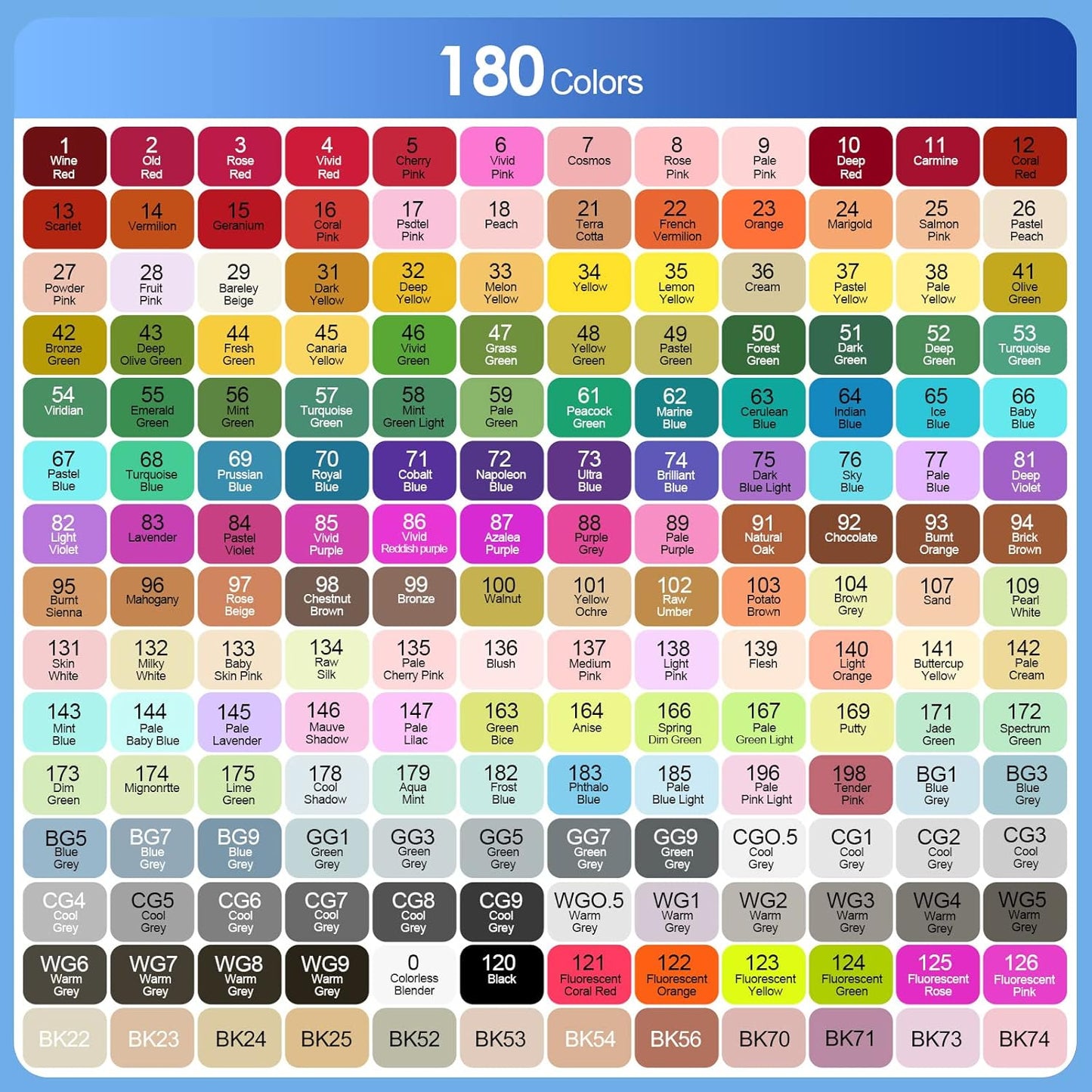 Banral 180 Colors Alcohol Markers Set, Dual Tip Alcohol Based Art Marker for Artists Kids Adult Coloring, Permanent Illustration Sketch Pens for Drawing with Case and Holders