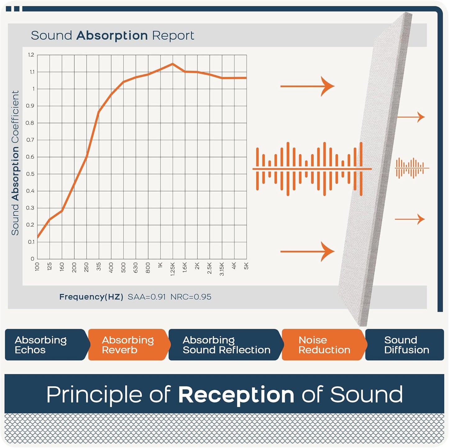 BUBOS 2 PCS Acoustic Panels,47.2''x11.8'' Fabric Soundproof Wall Panels,Self-adhesive Sound Absorbing Panels for Studios, Office, Home Theater, Fabric-Clad-N Linen