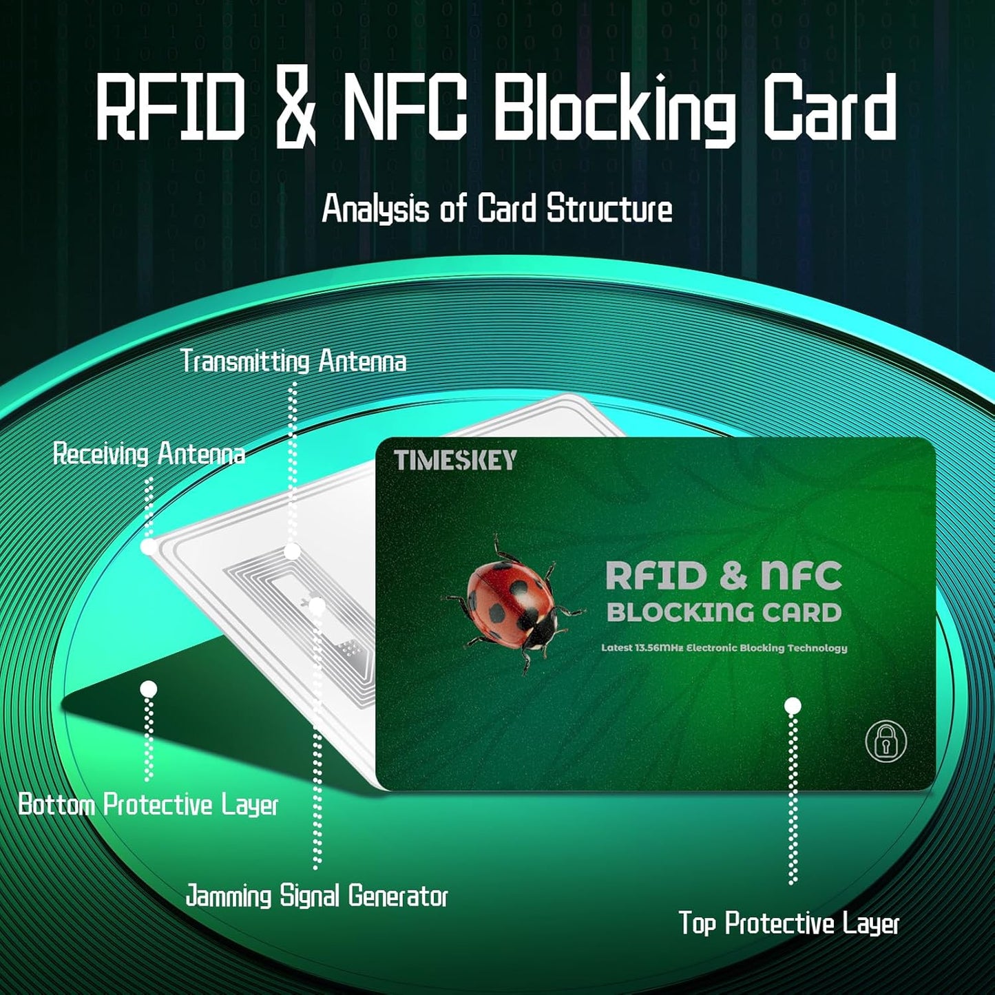 RFID Blocking Card Credit Card Protectors NFC Contactless Cards Protection Blocking Cards anti rfid NFC Contactless Bank Debit Credit Card Protector ID ATM Guard Card