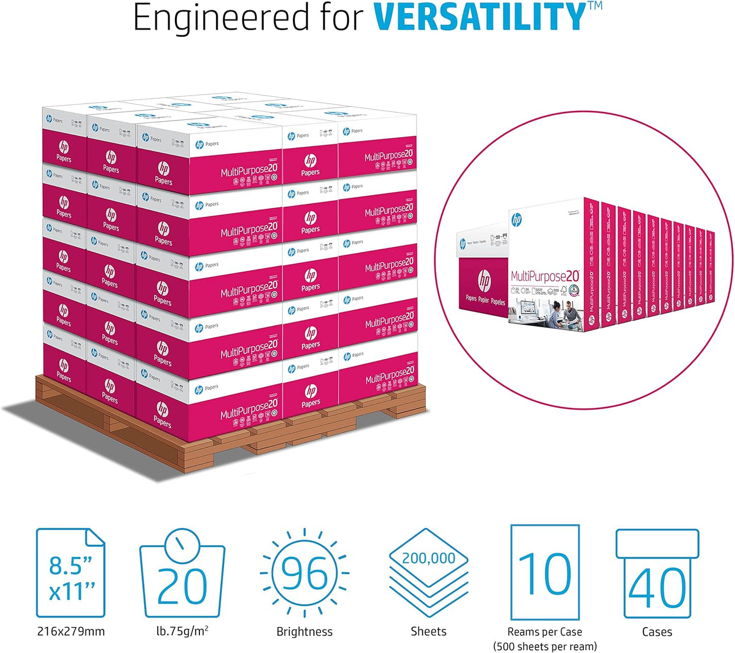HP Papers Printer Paper, 8.5 x 11 paper, Multipurpose 20 lb - 96 Bright , 40 Cases - 1 Pallet -200,000 Sheets, Loading Dock Delivery, Made in USA - FSC Certified, 112000P
