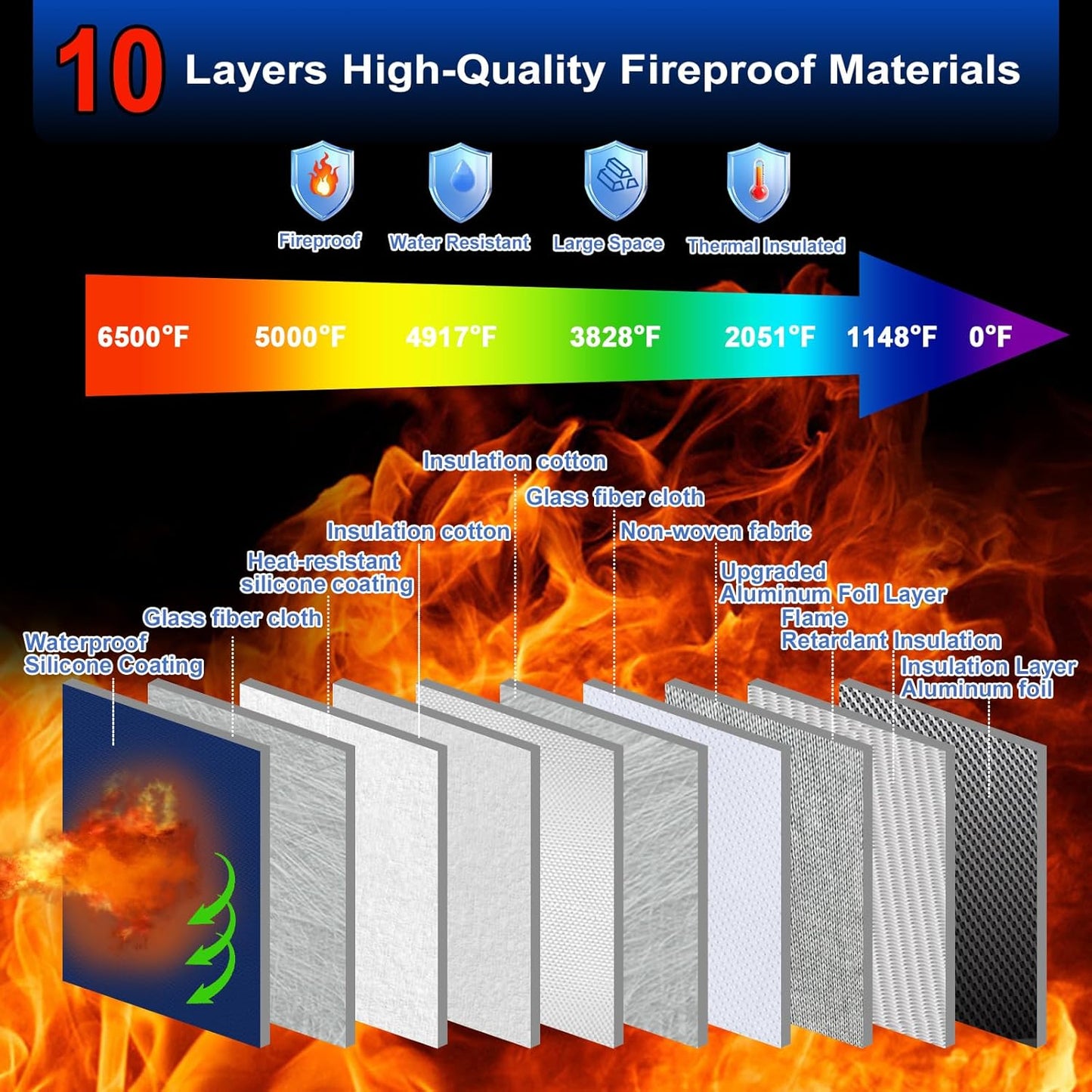 6500°F Large Fireproof Document Organizer with Lock,Upgraded 10 Layers Heat Insulated＆Waterproof Zipper,Removable Folder Layers/Wallet,Portable Home Travel Storage for Documents(16.5x12.4x5.5 inches)