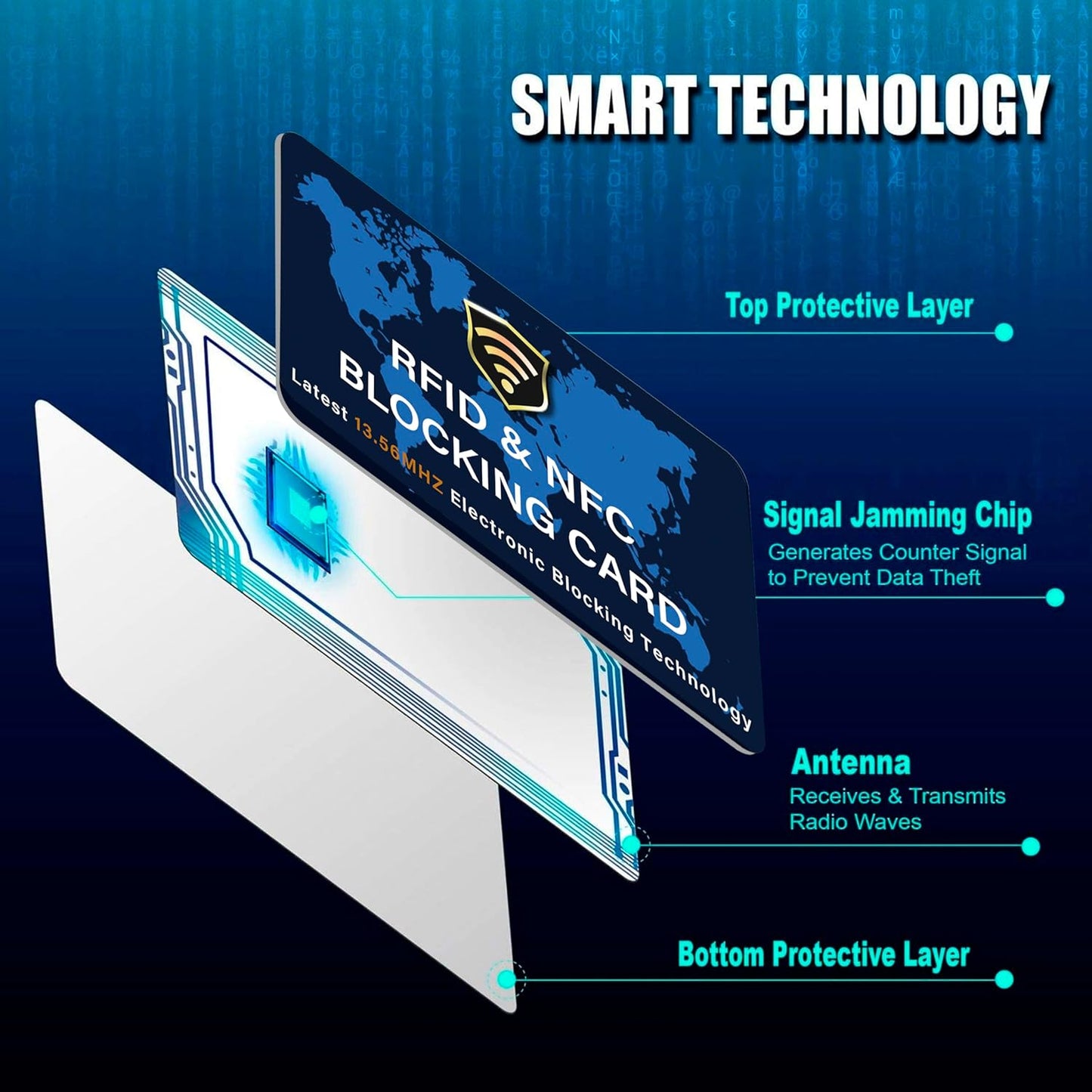 SaiTech IT 10 Pack RFID Blocking Card NFC Contactless Debit/Credit Card ATM Passport Protector ideal for Men & women slim with World map design perfectly fit in wallet - Blue