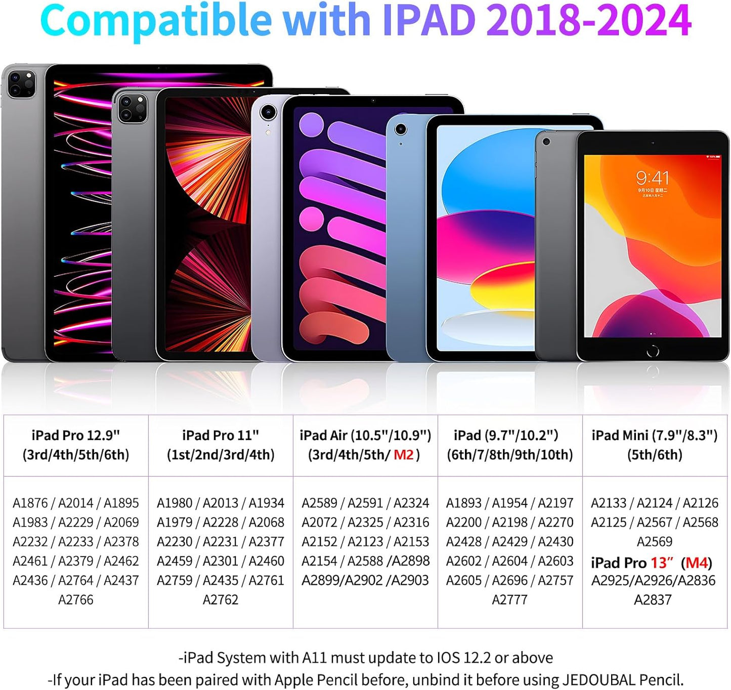 Stylus Pen for iPad, Fast Charging Pencil with Palm Rejection, Tilt Sensitivity, Work for iPad 6/7/8/9/10, Pro 11"/12.9"/M4, Air 3/4/5/M2, iPad mini 5/6, White