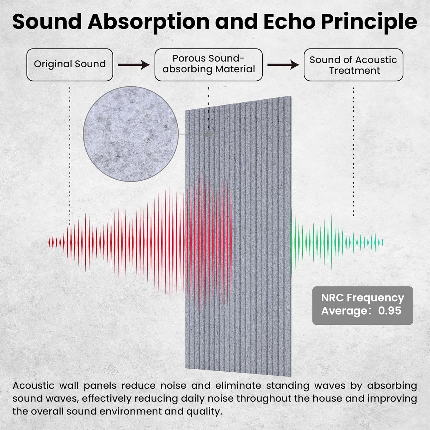10 Pack Large Acoustic Panels,48 x 24 x 0.4 Inch Sound Proof Foam Panels for Walls，Premium Noise Dampening Panels,Sound Panels for Media Room, Office and Studio,Silver Gray