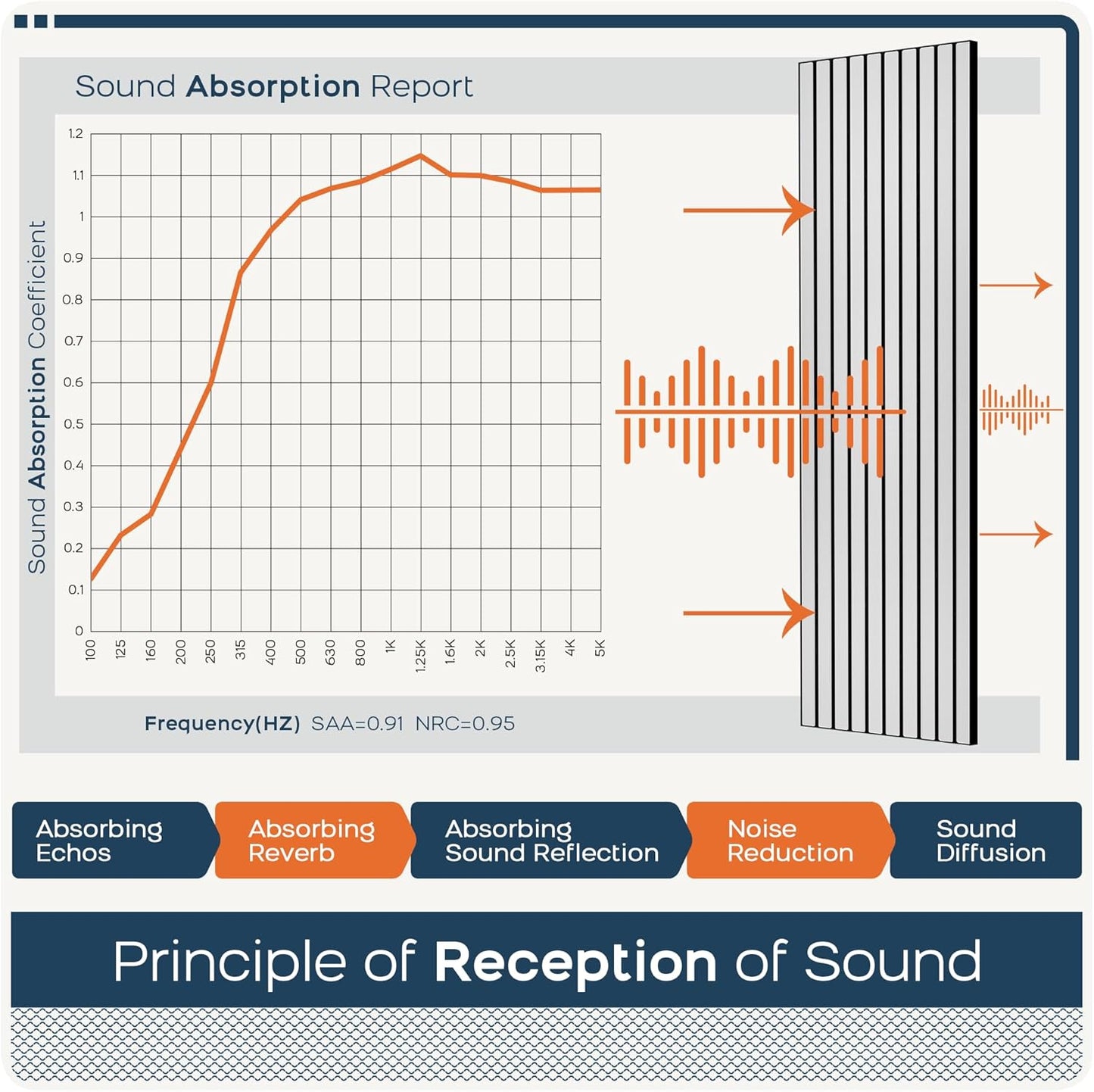 BUBOS 10 Pack Large Acoustic Panels, 48"X 12"X 0.4" Sound Proof Panels for Walls,Decorative Self-Adhesive Acoustical Wall Panels,3D Slat Sound Panels for Home Office Studio (White 01)