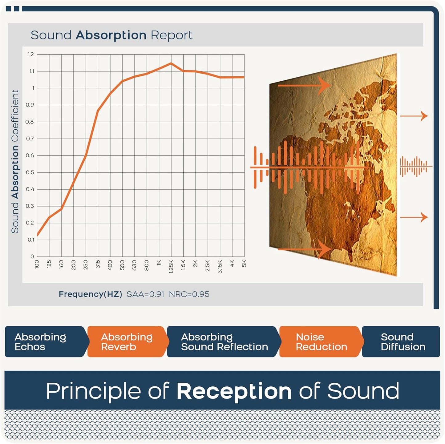 BUBOS 6 Pack Art Acoustic Panels Soundproof Wall Panel,70.8X47.2 Inches Large Sound Absorbing Panel,Self-adhesive Decorative Acoustical Wall Panels, Acoustic Treatment for Home Office（World Map）