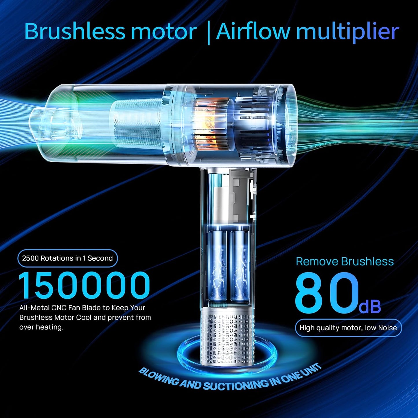 2-in-1 Compressed Air Duster and Mini Vacuum Cleaner with 150000 High RPM - Powerful Brushless Motor for Desktop, Keyboards, Laptop, Dryer and Electronics
