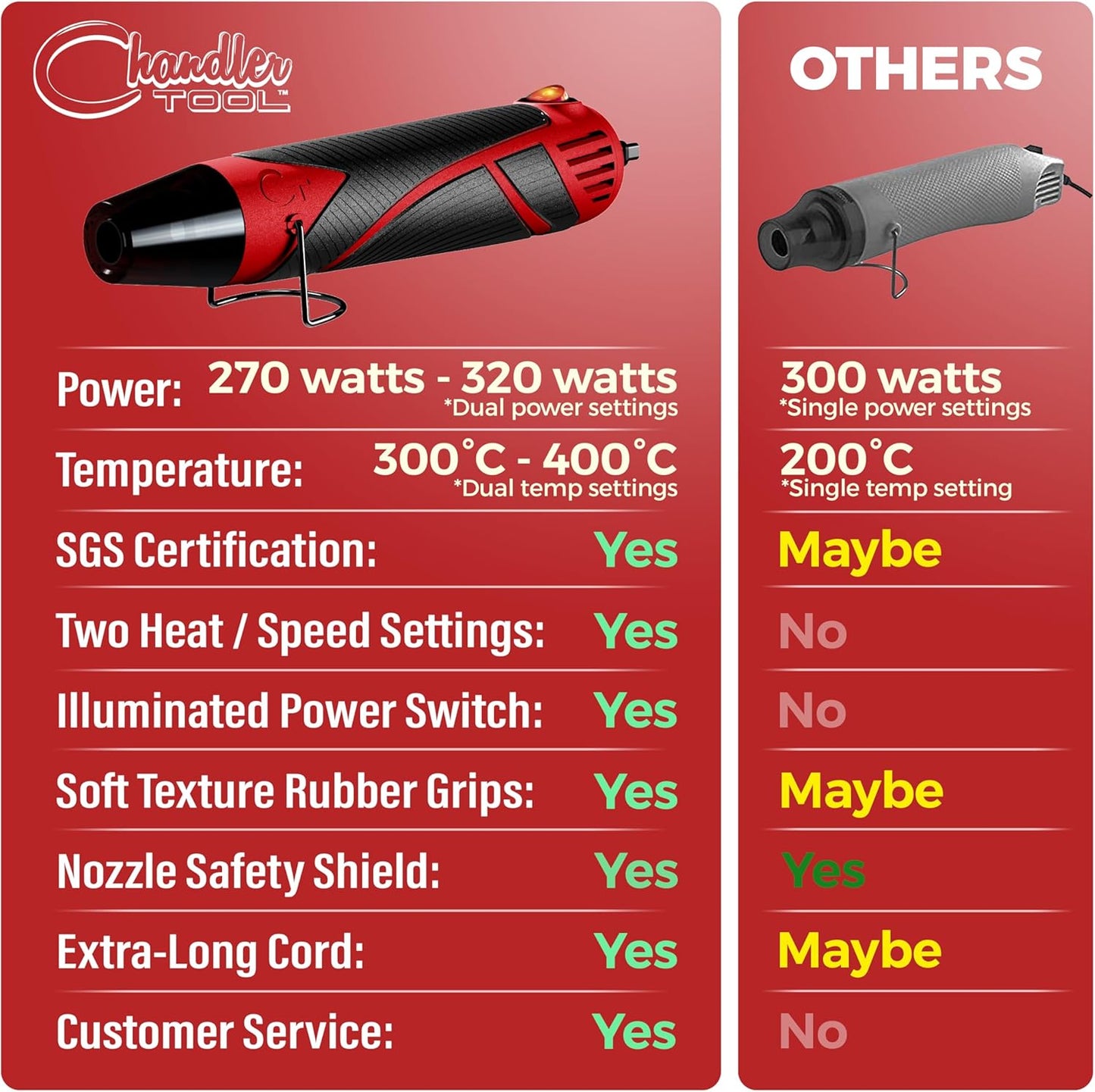 Heat Gun for Crafting, Mini Dual Temp Hot Air Gun Tool for Epoxy Resin, Shrink Wrapping, Vinyl Wrap, Embossing, Electronics, Candle Making, Sublimation, Phone Repair & DIY (Red/Black)