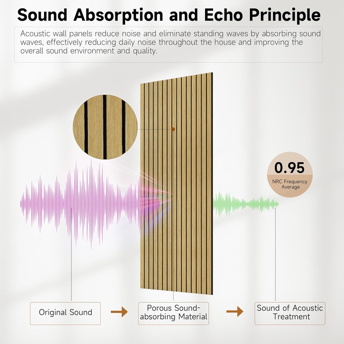TO-TH 10 Pack Wall Tiles, 47.2” x 23.6” Sound Proof Panels for Walls, Art Wall Panels for Echo Absorption,Acoustical Barrier of Wood-Look Polyester Fiber for Home Office & Studio