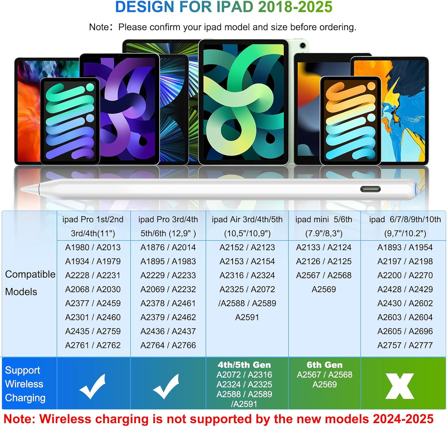 Pencil 2nd Generation for iPad: Magnetic Wireless Charging (Air 4/5, Mini 6, Pro 11/12.9) + USB-C Fast Charge - Tilt & Palm Rejection Stylus for iPad 6-11, Pro 11/12.9 M4,Air 3-5/M2/M3,Mini 5/6