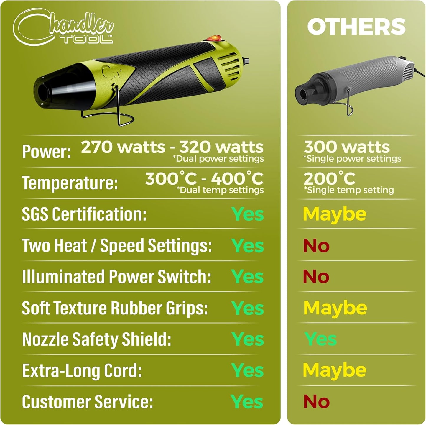 Heat Gun for Crafting, Mini Dual Temp Hot Air Gun Tool for Epoxy Resin, Shrink Wrapping, Vinyl Wrap, Embossing, Electronics, Candle Making, Sublimation, Phone Repair & DIY (Green/Black)