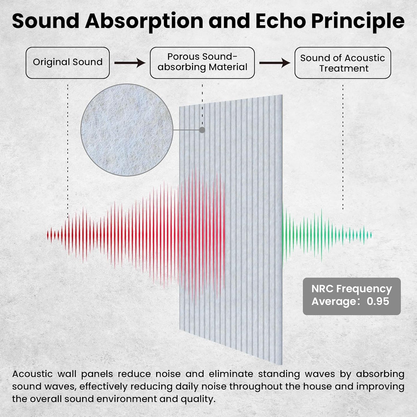 10 Pack Sound Proof Panels for Walls,48 x 24x 0.4 Inch Sound Deadening Panels,Large Acoustic Panels for Media Room, Office and Studio,Light Camel