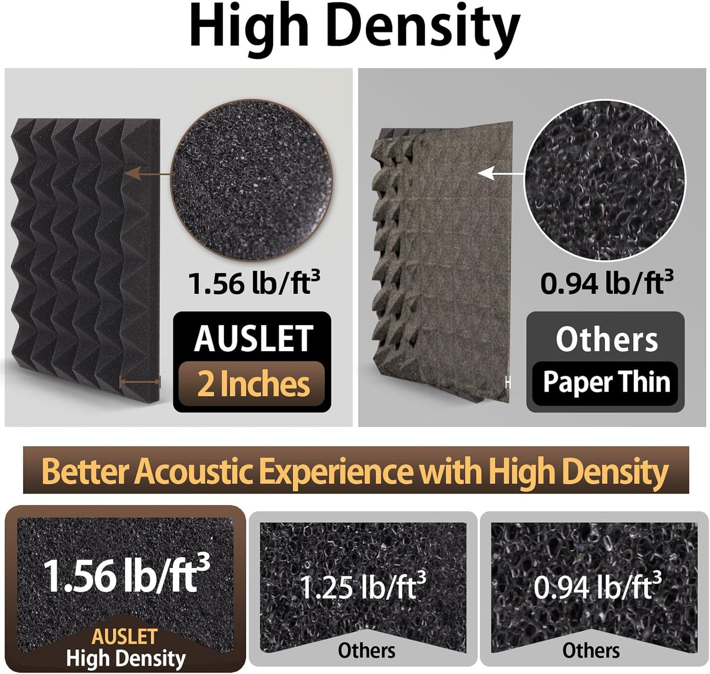 36 Pack Sound Proof Foam Panels for Walls 12" X 12" X 2" Pyramid Acoustic Foam Panels with Self-Adhesive High Density Soundproof Wall Panels for Studio and Home