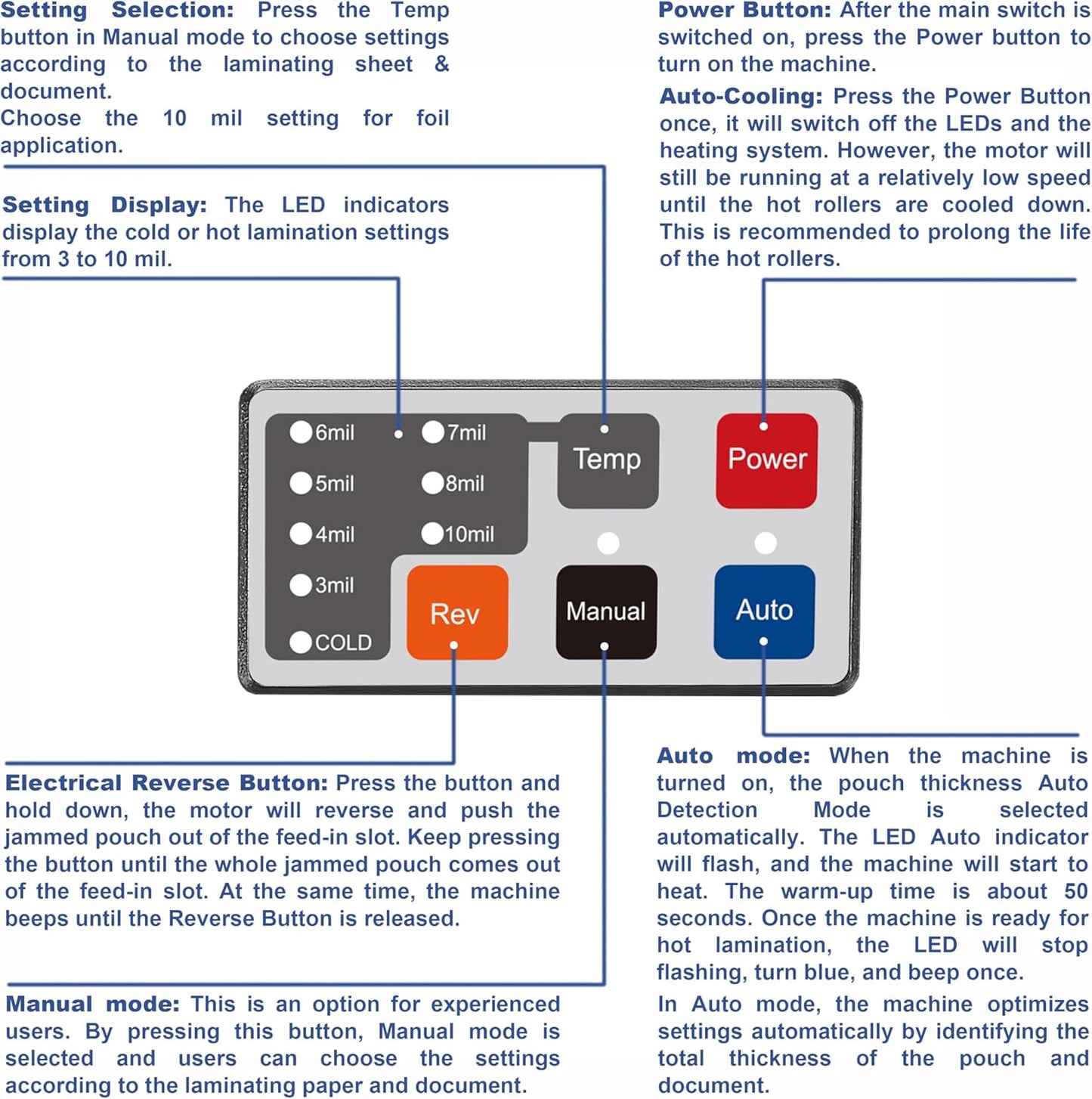 SINCHI Auto Sense, 3-10 mil Laminating Machine for Office and School, 50-Second Warm-up, 17s/Sheet, Never-Jam, Heavy Duty, 13-inch Thermal Laminator Machine 11x17