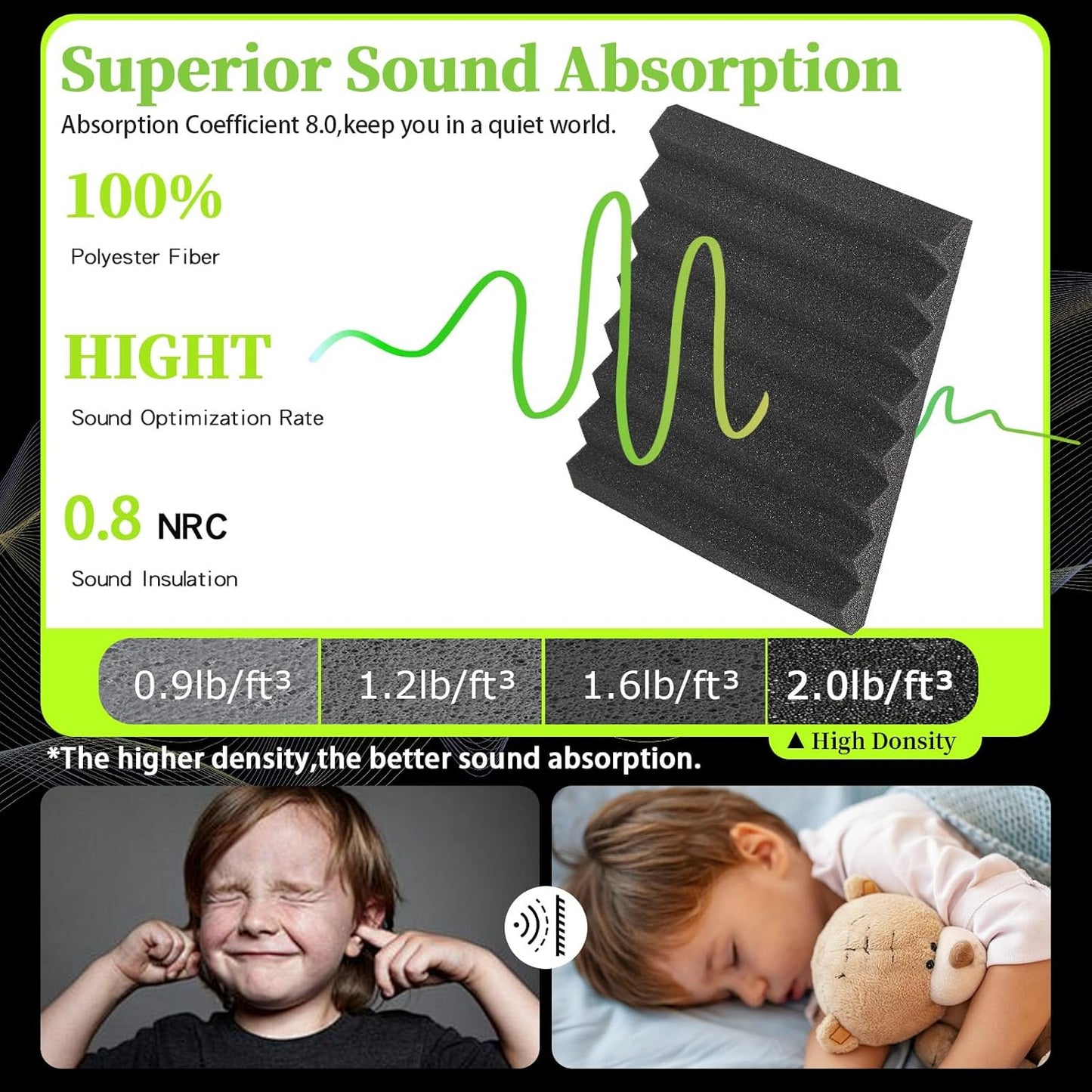 54 Pack Sound Proof Foam Panels for Walls, Thickened 2x12x12 Inches Wedges Acoustic Panels Sound Absorbing, High Density Pyramid Noise Reduction Panels