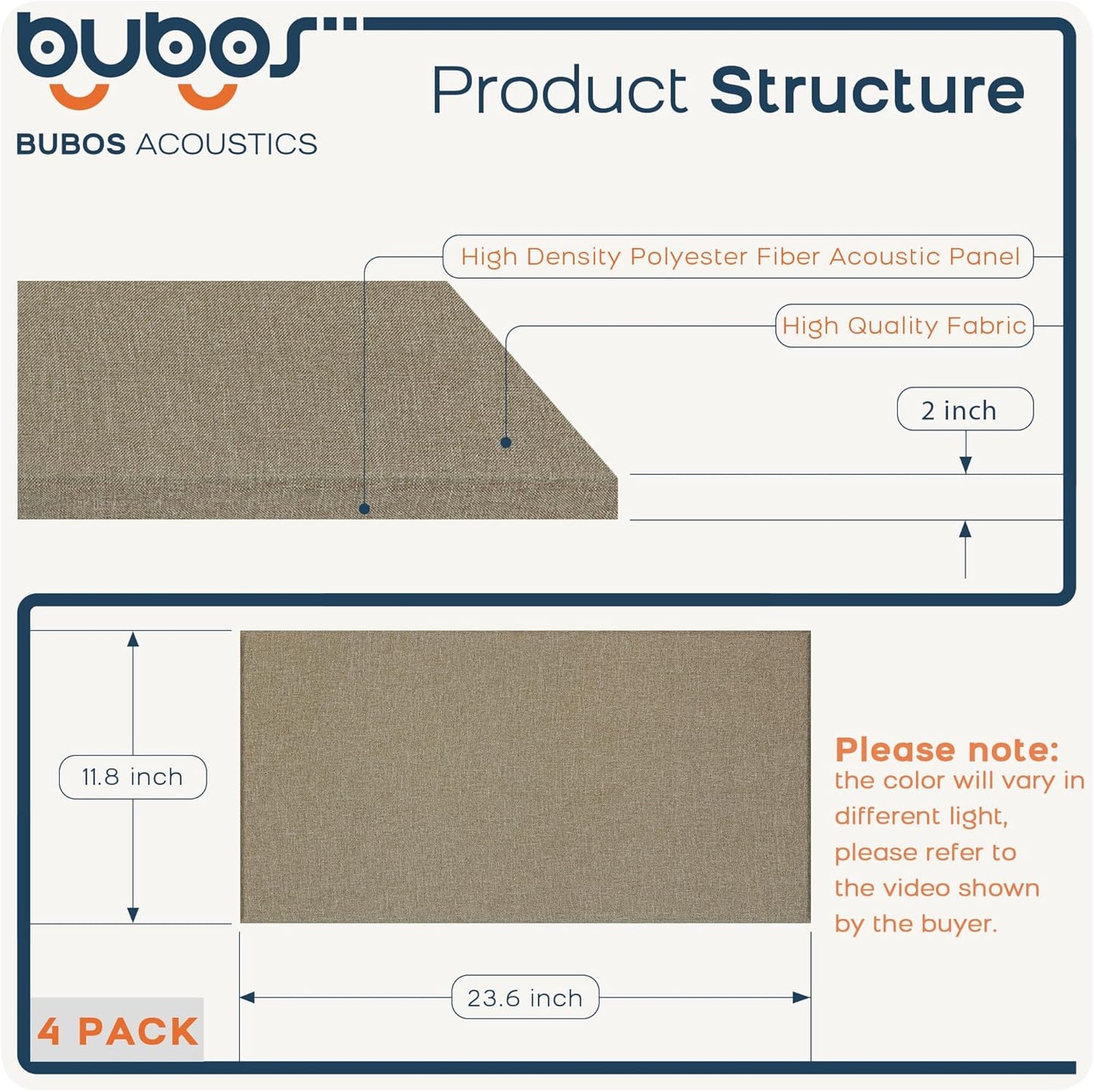 BUBOS 4 PCS Fabric Acoustic Panels,23.6''x11.8''x2'' Sound Proof Panels for Walls,Self-adhesive Soundproof Wall Panels for Echo Absorption for Home Studio Office,Standard CavityPro Flaxen