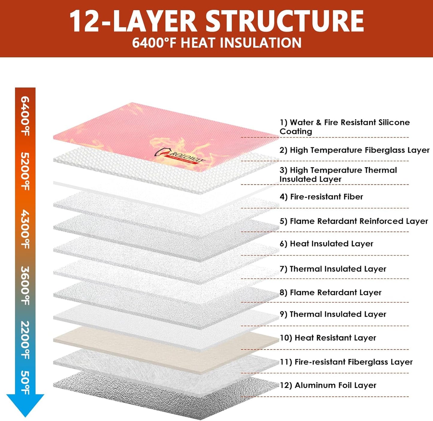 ROLOWAY Fireproof Document Bag (14.5 x 11.5 inch), 6400℉ Fireproof Money Bag with Zipper for Cash, Fire Safe Money Pouch with Lock (Pink)