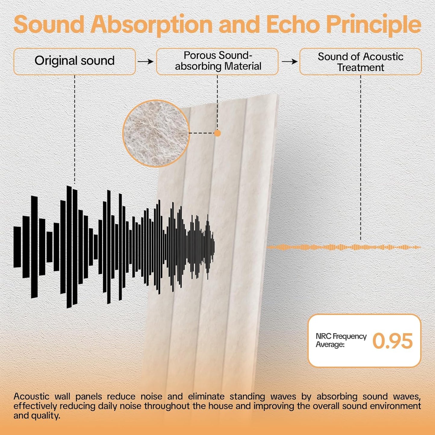 6 Pack Acoustic Panels 3D Wave Sound Proof Foam for Walls, 47.2"x11.8" Self-Adhesive Sound Absorbing Panels for Noise Reduction in Home Office & Studio, Decorative Wall Tiles (Camel)