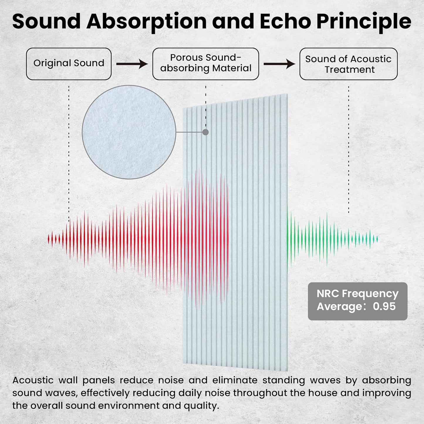 5 Pack Acoustic Panels, 48 x 24x 0.4 Inch Sound Proof Panels for Walls, Premium Wall Sound Absorbing Panels, Decorative Sound Dampening Panels for Media Room, Office and Studio,White