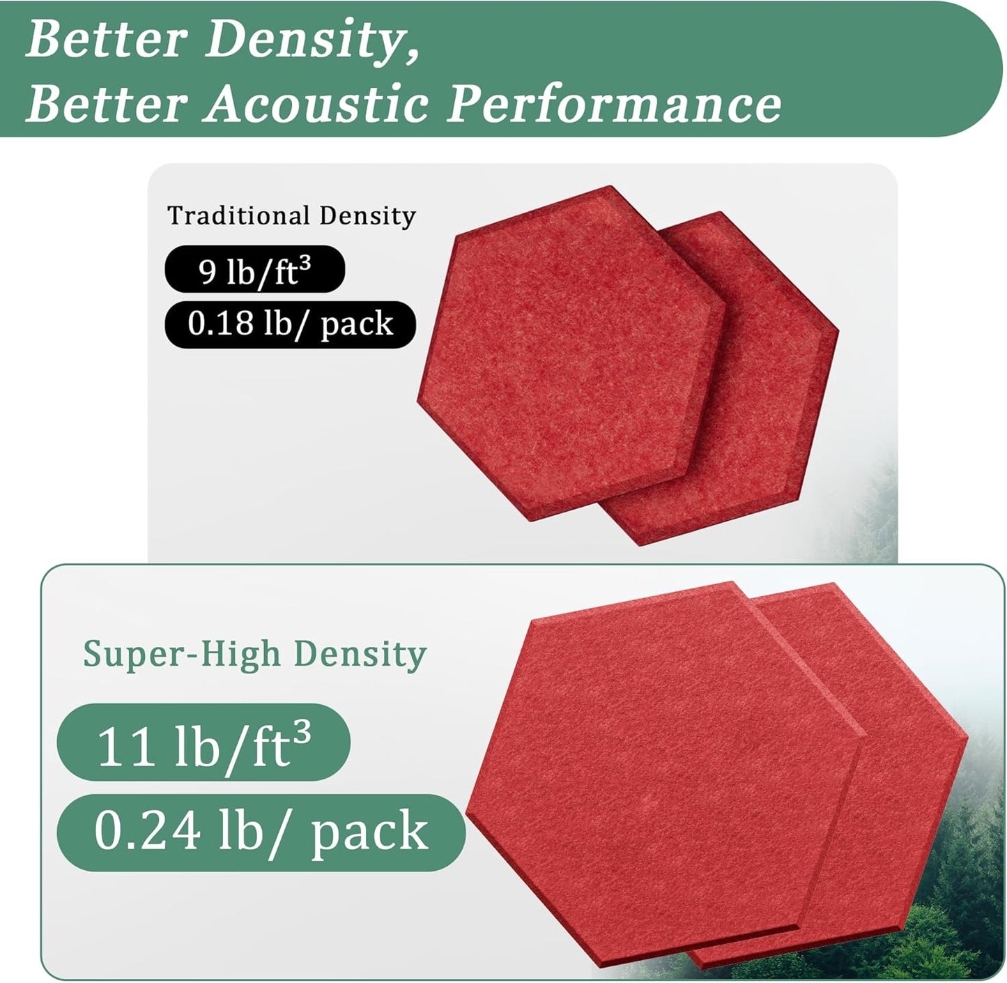 Hexagonal Acoustic Panels-12 Pack High-Density Sound Absorbing Panels 12"X10"X0.4" for Enhanced Noise Reduction, DIY Design, Idea for Studios, Offices, and Home Theaters(Cherry Red)