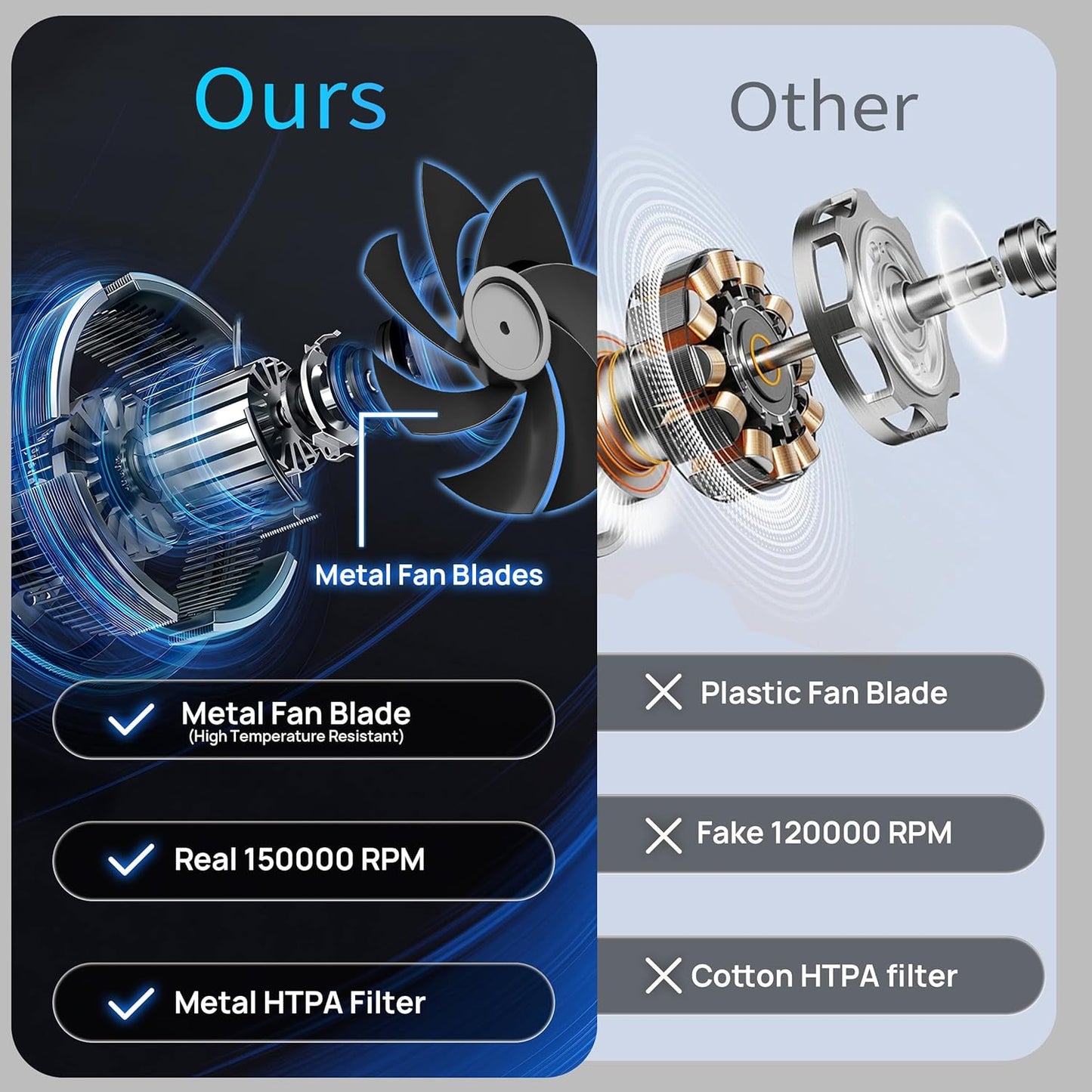 2-in-1 Compressed Air Duster and Mini Vacuum Cleaner with 150000 High RPM - Powerful Brushless Motor for Desktop, Keyboards, Laptop, Dryer and Electronics