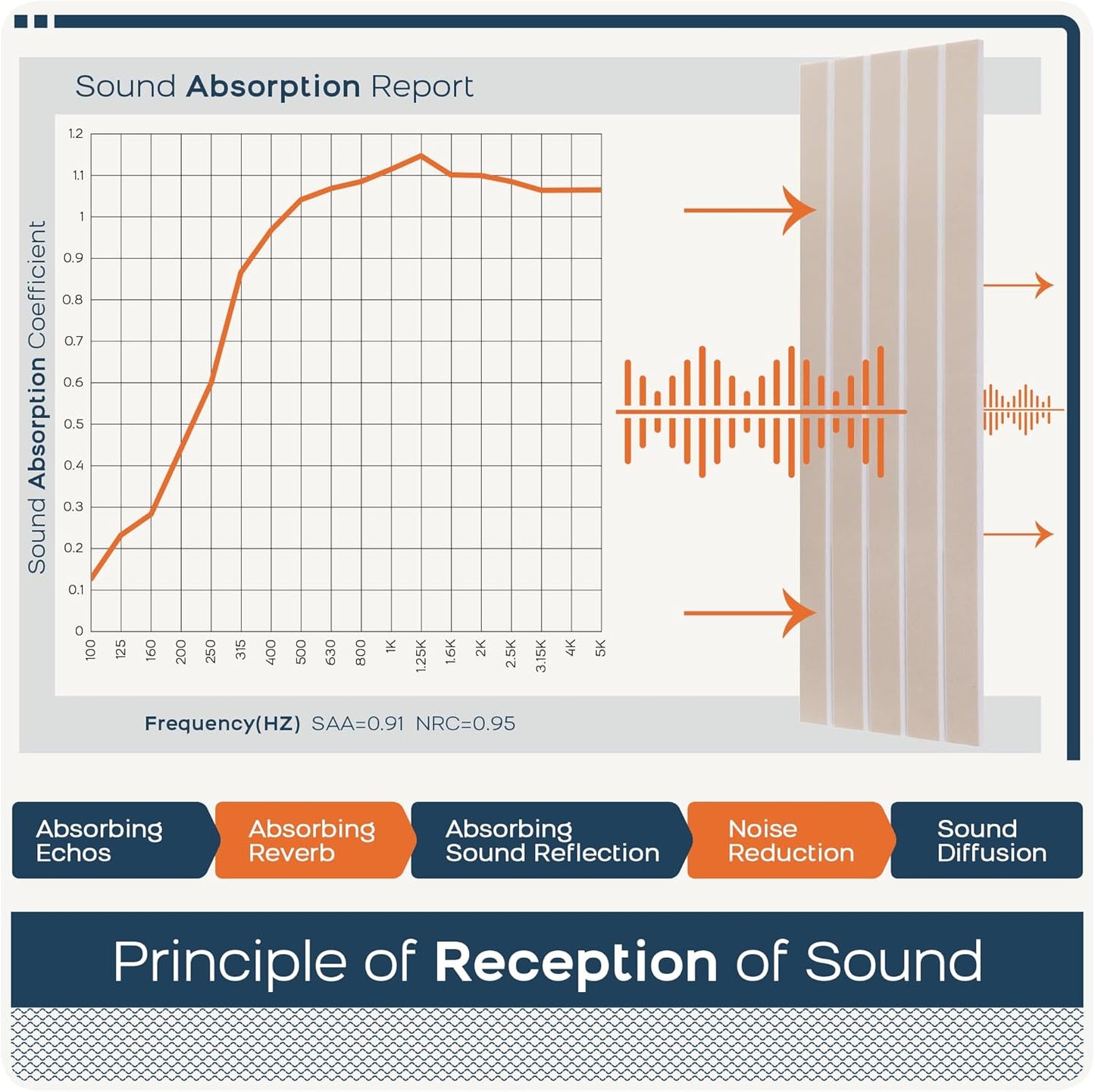 BUBOS 6 Pack Large Acoustic Panels,48x12Inch SoundProof Panels for Walls,Self Adhesive Acoustic Wall Panels,Decorative Sound Panels for Home Studio Office (Camel 02)