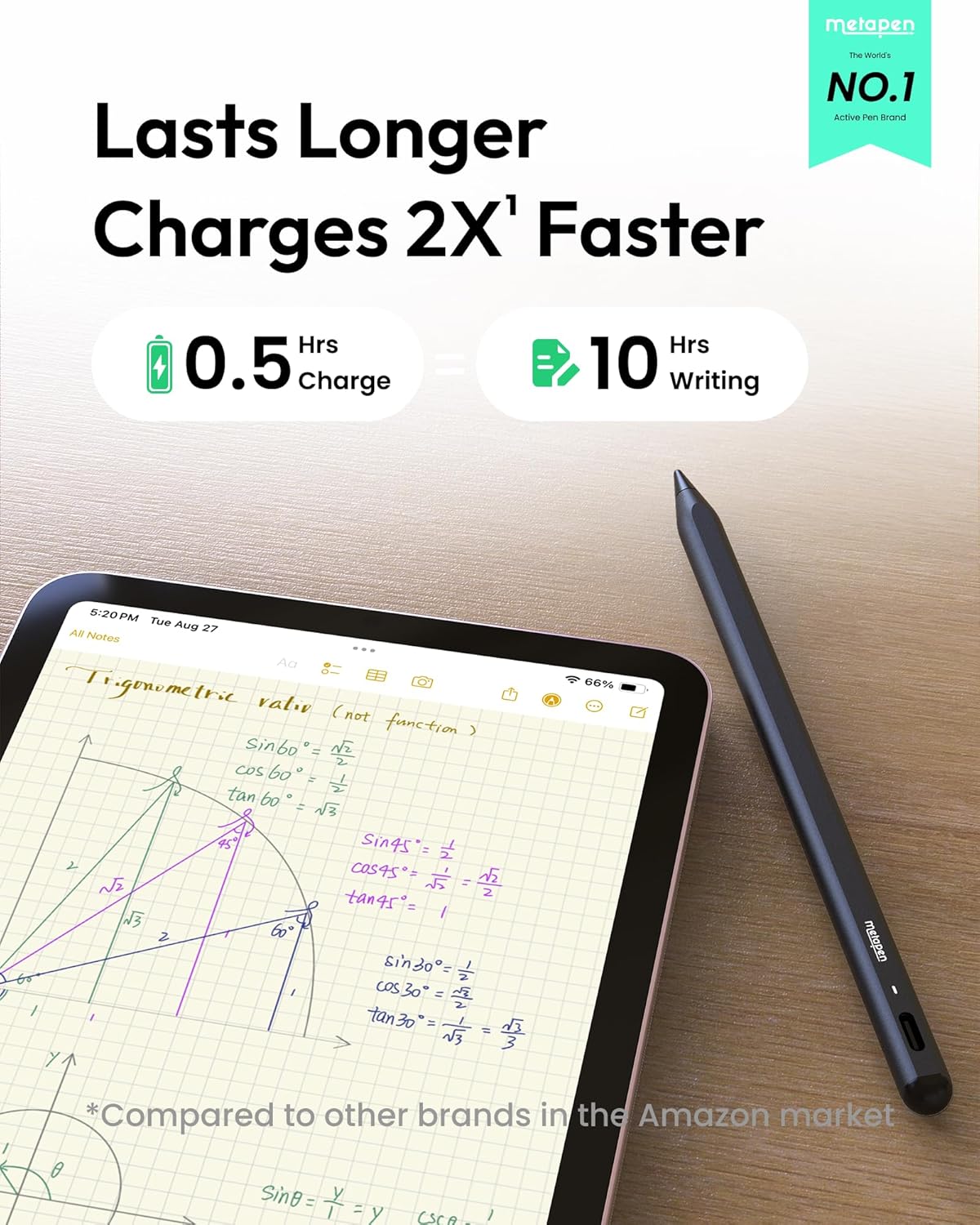 Metapen Pencil A8 for Apple iPad 2018-2025, (2X Faster Charge), Tilt Sensitivity, Pixel Precision, Stylus Pen for iPad 11/10/9/8/7/6th Gen, Pro 12.9/11/13-inch M4, Air 3/4/5/M2/M3, Mini 5/6th, Black