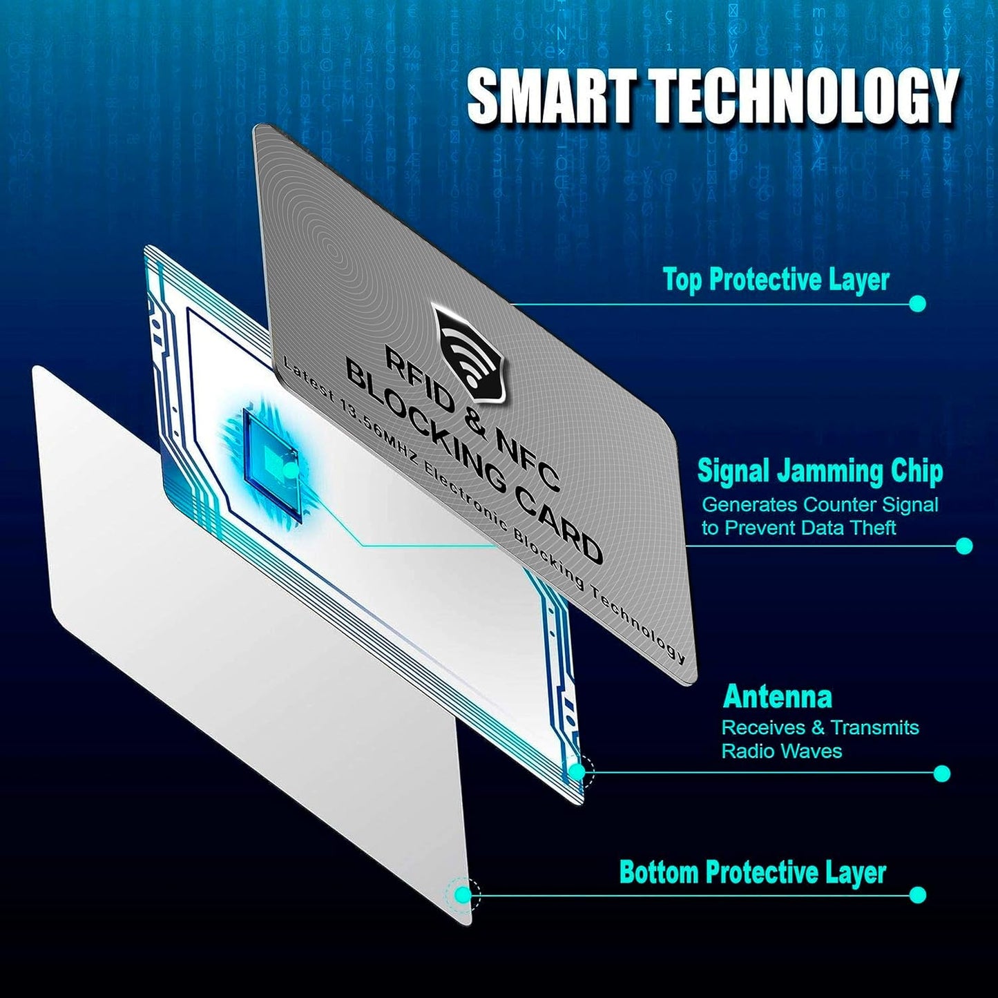 SaiTech IT 5 Pack RFID Blocking Cards, One Protects Entire Wallet Purse, NFC Contactless Bank Debit Credit Card Protector ID ATM Guard - Grey