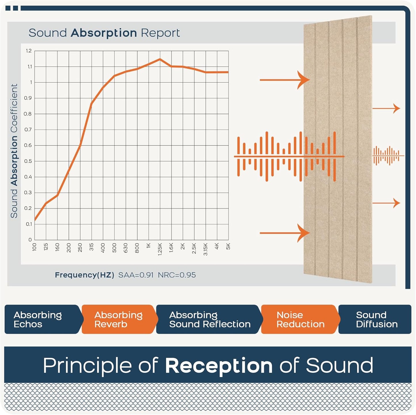 BUBOS 12 Pack Large Acoustic Panels,47.2x11.8Inch SoundProof Panels for Walls,Self Adhesive Acoustic Wall Panels,Decorative Sound Panels for Home Studio Office (Camel 01)