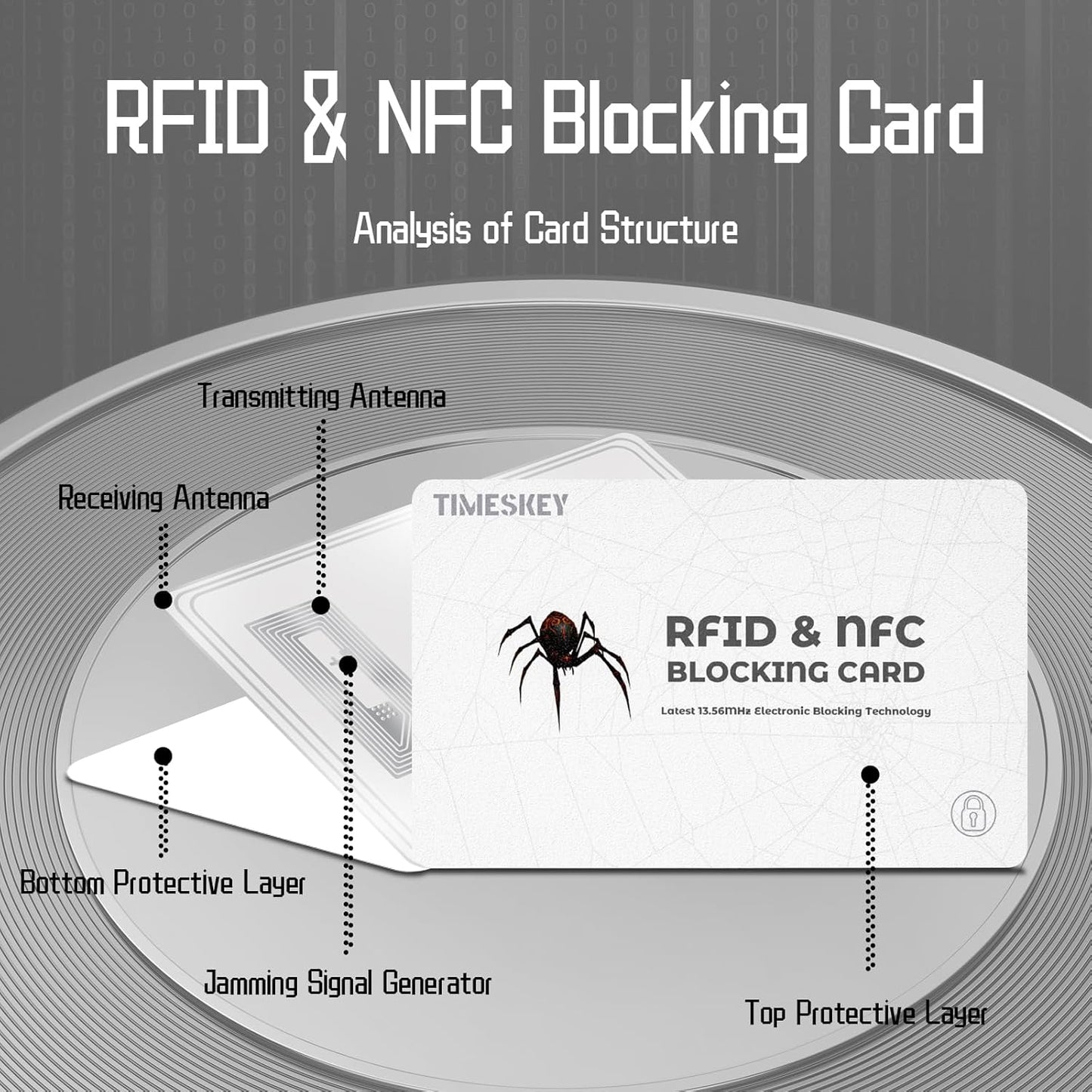 RFID Blocking Cards - 6 Pack Credit Card Protector for Wallet,Shields ID/Credit Card/Passport from Skimming