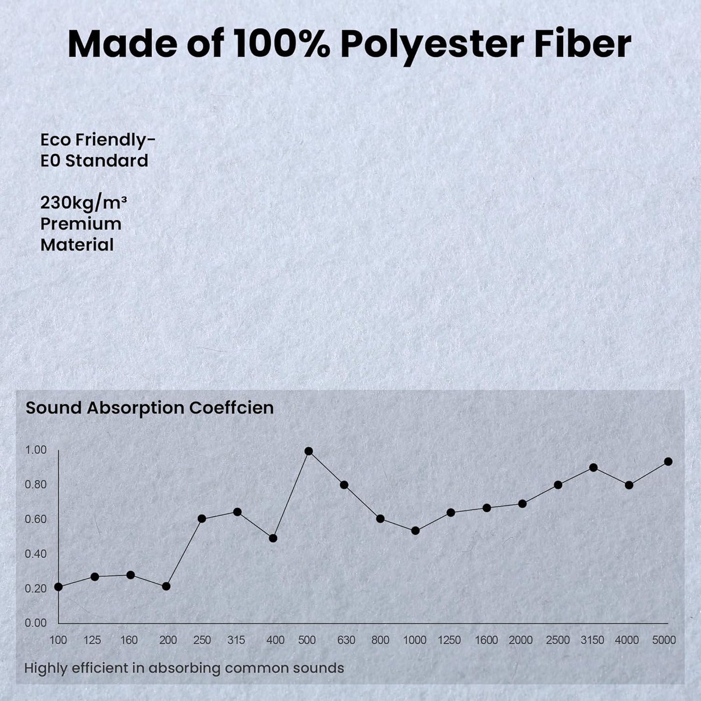 10 Pack Large Acoustic Panels,48 x 24 x 0.4 Inch Sound Proof Foam Panels for Walls，Premium Noise Dampening Panels,Sound Panels for Media Room, Office and Studio,White