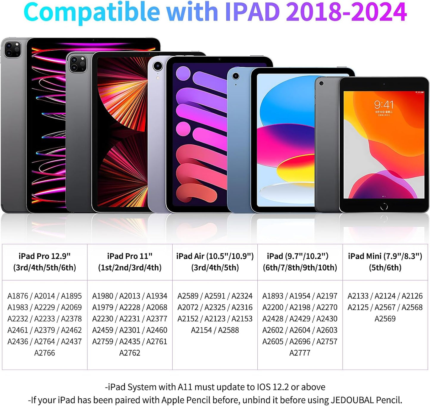 Stylus Pen for iPad, Fast Charging Pencil for Pad with Palm Rejection, Tilt Sensitivity for iPad 6-10, Pro 11"/12.9"/M4, Air 3/4/5/M2, Mini 5/6, Pink