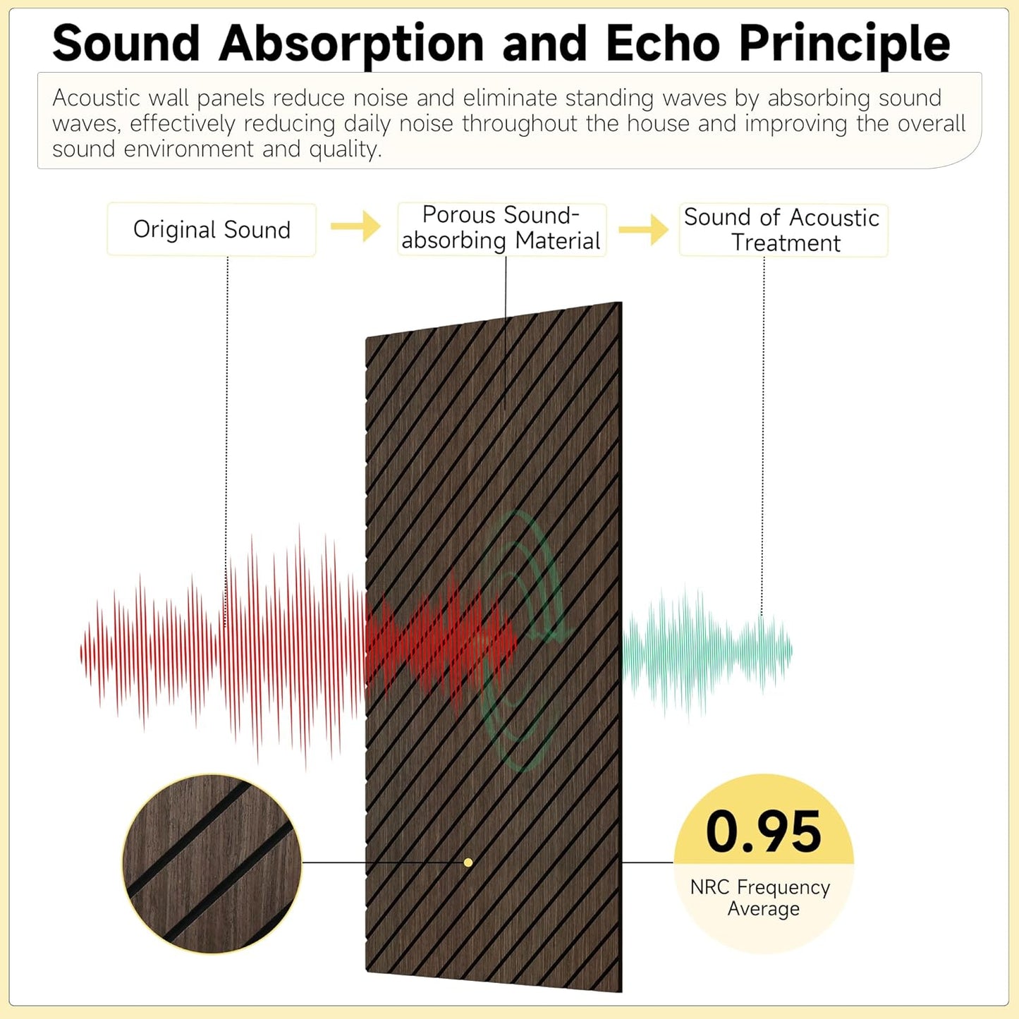 Large Art Acoustic Panels,5 Pack Sound Absorbing Panels,47.2” x 23.6” x 0.4” Soundproof Panels,High-Density Acoustic Wall Panels,Wood-Look Decorative Panels