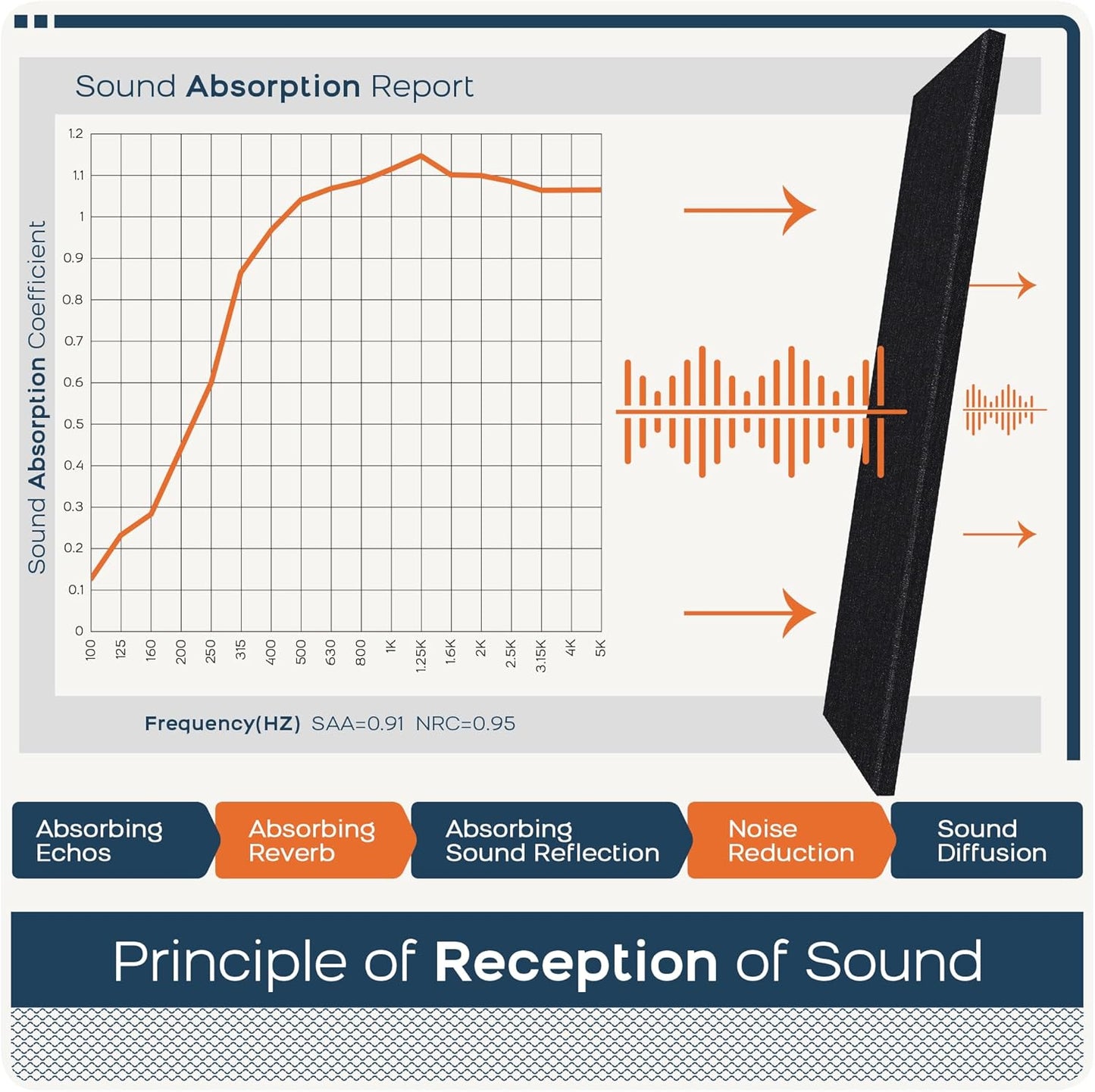 BUBOS 2 PCS Acoustic Panels,47.2''x11.8'' Fabric Soundproof Wall Panels,Self-adhesive Sound Absorbing Panels for Studios, Office, Home Theater, Fabric-Clad-N Matte Black