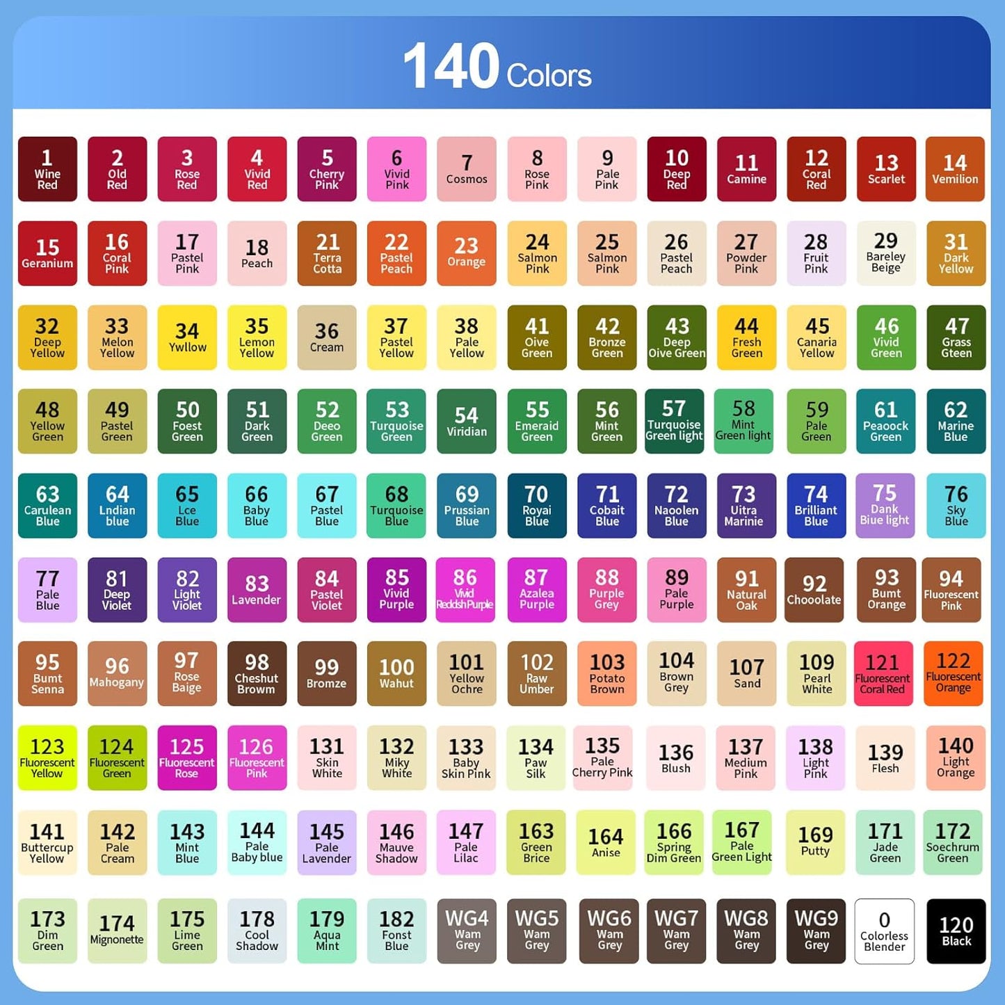 Banral 140 Colors Alcohol Markers Set, Dual Tip Alcohol Based Art Marker for Artists Kids Adult Coloring, Permanent Illustration Sketch Pens for Drawing with Case and Holders