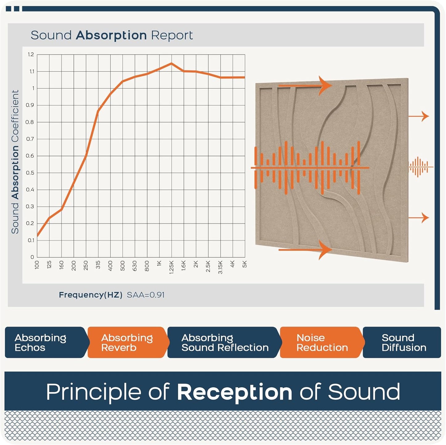 BUBOS Large Acoustic Panels, 6-Pack Soundproof Wall Panels Thickened 23.6 x 23.6 Inches, Self-adhesive Sound Absorbing Panels Decorative for Recording Studio Office Home Theater, Camel